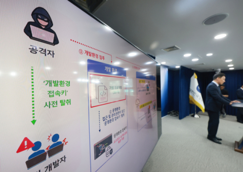 티빙서 계정 3954만개·핵심 소스코드 361건 유출