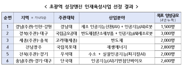 교육부 제공