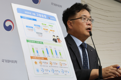 8월 취업자 18만4천명 증가…청년 취업자는 46개월째 감소