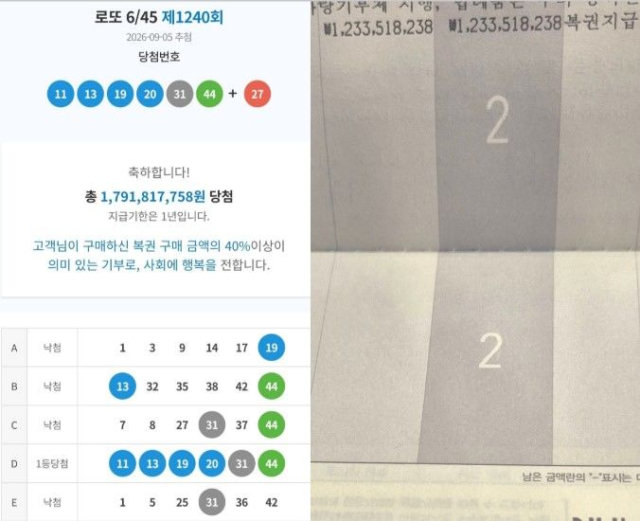 로또 1등에 당첨돼 12억원 가량을 수령한 직장인이 온라인 커뮤니티에서 화제다. 블라인드 게시물 캡처