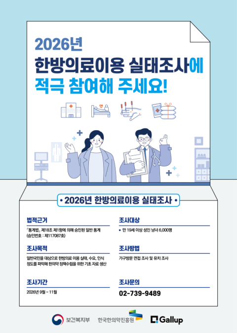 한국한의약진흥원, 전국 성인 6천명 대상 한방의료이용 실태조사