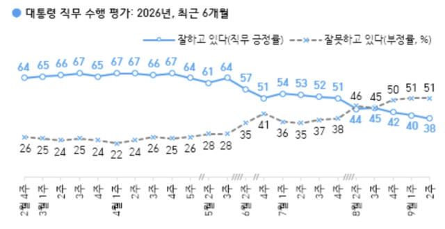 한국갤럽 홈페이지