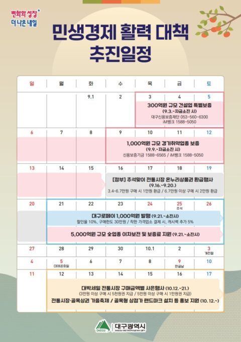 '민생 경제가 최우선' 대구시, 추석 앞두고 총력전…6천억원 투입