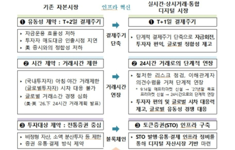 오늘부터 KRX도 오후 8시까지 주식 거래…NXT와 야간시장 경쟁