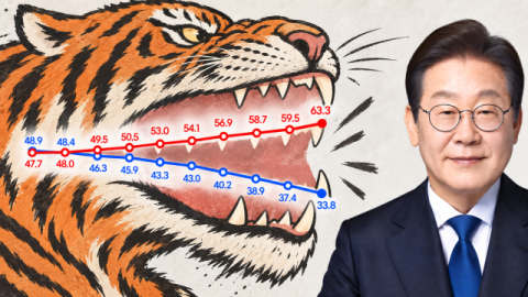 李 20대·진보층 이탈은 文 2021년 봄 데자뷰…진보 대통령 지지율은 어떻게 무너지나 [시사뒷담]