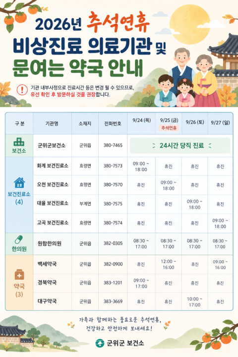 '안전은 촘촘하게 민생은 따뜻하게'…군위군, 추석연휴 종합대책 마련