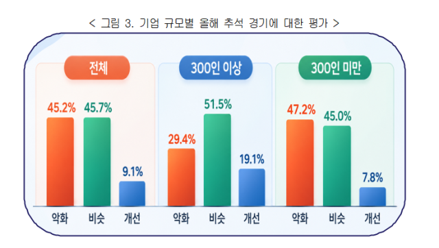 중동 전쟁 장기화에 산업계 '긴장'…당장 추석 살림도 빠듯