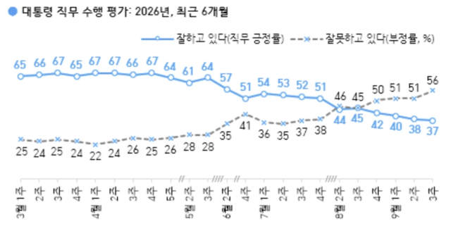 한국갤럽 홈페이지