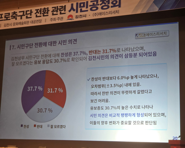 18일 김천문화예술회관에서 열린 김천상무프로축구단의 김천시민프로축구단 전환 관련 시민공청회에서 사전에 실시한 찬반 여론조사가 공개되고 있다. 성일권 기자 sungig@imaeil.com