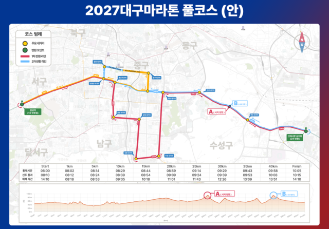 대구시가 공개한 2027대구마라톤의 최종 코스 지도. 달구벌대로를 중심으로 도심을 관통하는 코스다. 대구시 제공