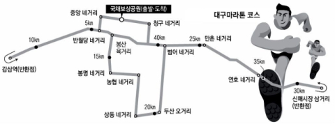 국채보상공원서 출발…2027 대구마라톤 개편 코스 공개