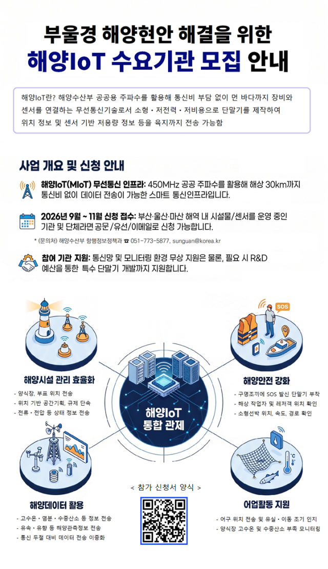 부울경 바다 잇는 해양 IoT망 깐다