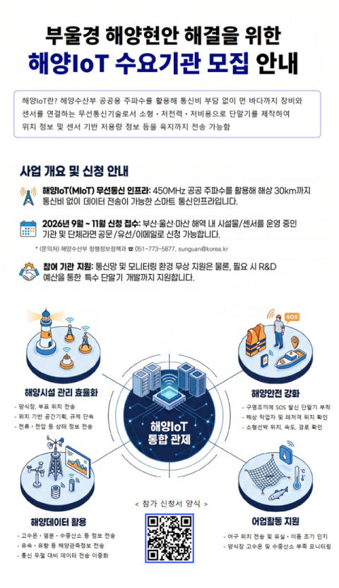 부울경 바다 잇는 해양 IoT망 깐다