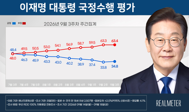 리얼미터 홈페이지