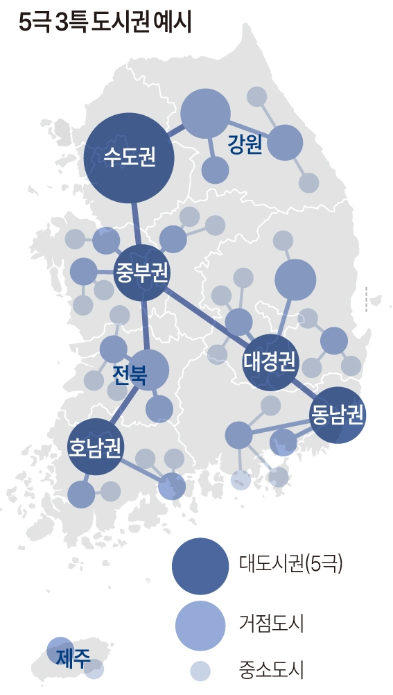5극 3특 도시권 예시. 연합뉴스