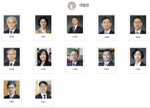 대법관 1명 연 2억원…절반 가까이가 특경비·격려금 