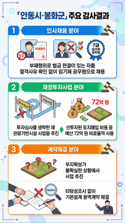 '절차 무시' 관광사업 강행 안동·봉화…감사원 칼날 섰다