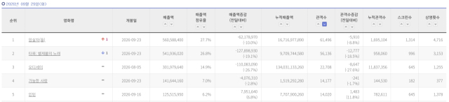영화진흥위원회 영화관입장권통합전산망