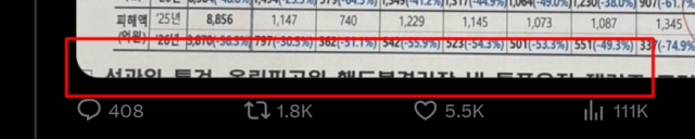 이재명 대통령 엑스(구 트위터)