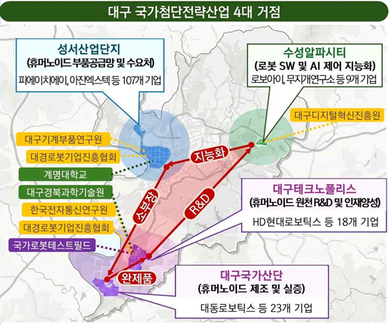 대구 국가첨단전략산업 4대 거점.