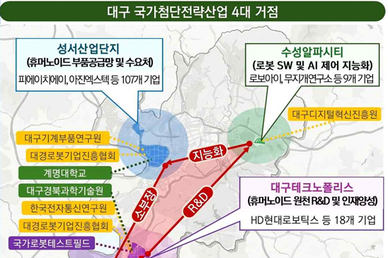 대구, 휴머노이드 로봇 수도로!…10개 기업 2.2조 쏟아붓는다