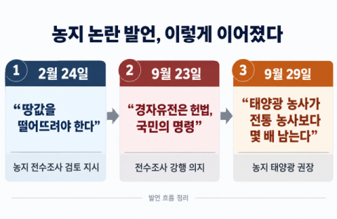 한동훈 