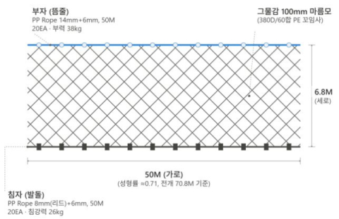 50m 그물로 퇴로 차단…부산 '부캉이' 방류 재시도