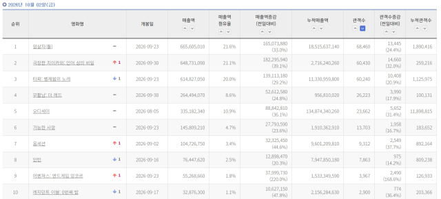 영화진흥위원회 영화관입장권통합전산망