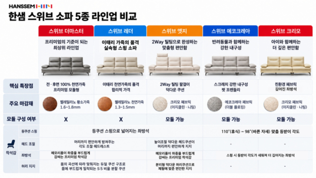한샘의 스윙소파 