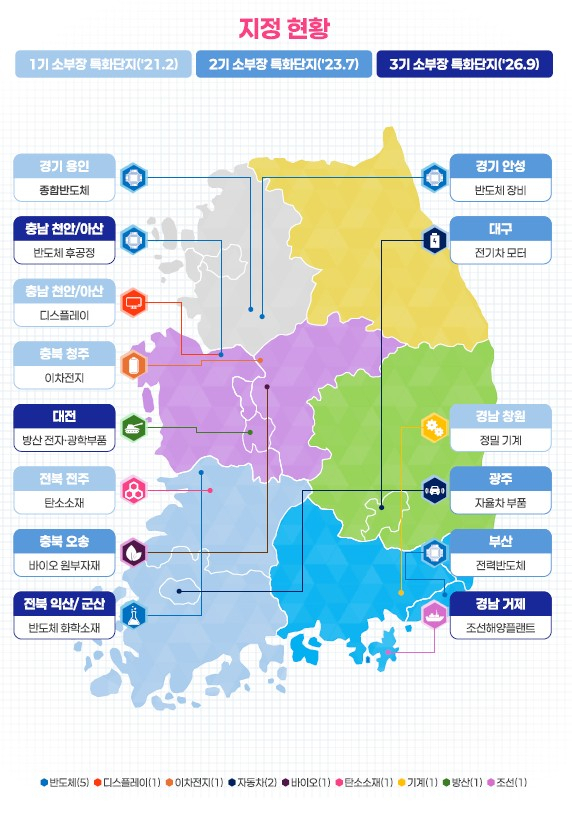 '달빛동맹' 피지컬AI 확장…대구·광주, 국비 200억 확보
