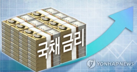 리츠 ETF 개인 순매수 298억…국채금리 급등에도 44% 늘었다