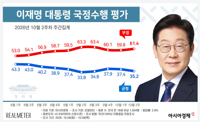 리얼미터 홈페이지