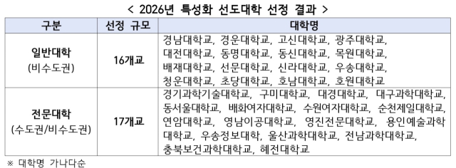 교육부 제공