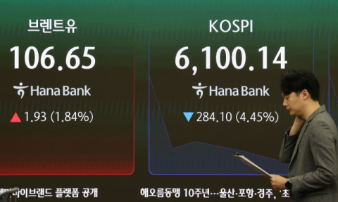 [속보] 코스피, 장중 5%대 급락…약 2달만 '매도 사이드카' 발동