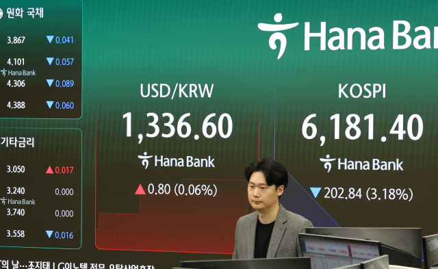 코스피, 장중 5%대 급락…약 2달만 '매도 사이드카' 발동
