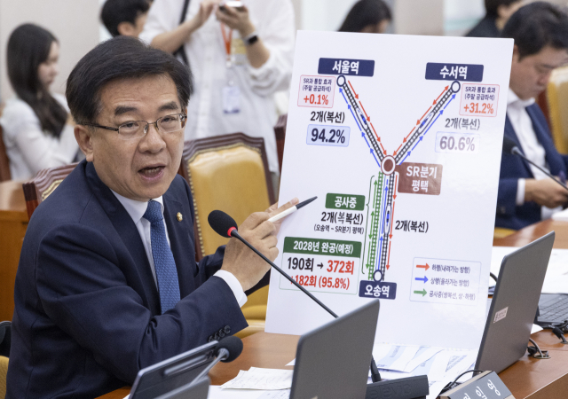 더불어민주당 정일영 의원이 13일 국회에서 열린 국토교통위원회 국정감사에서 코레일의 승차권 부족과 철도 선로 확충 계획에 관한 질의를 하고 있다. 연합뉴스