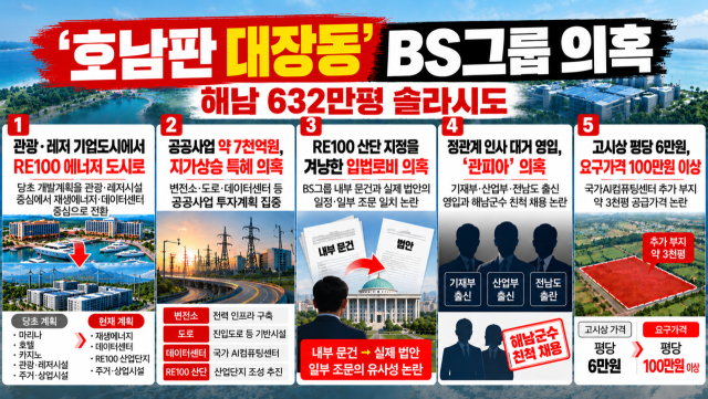 구자근 국민의힘 의원(대구갑)이 제기하고 있는 전남 해남 솔라시도 관련 BS그룹 측 의혹들. 의원실 제공