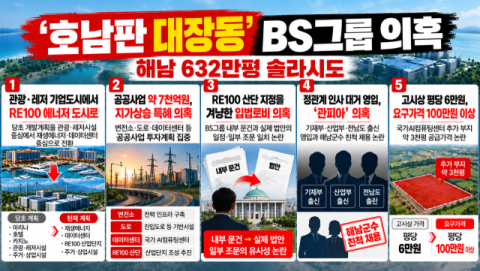 구자근, '개발 특혜 의혹' BS그룹 이기승 회장 국감 재소환