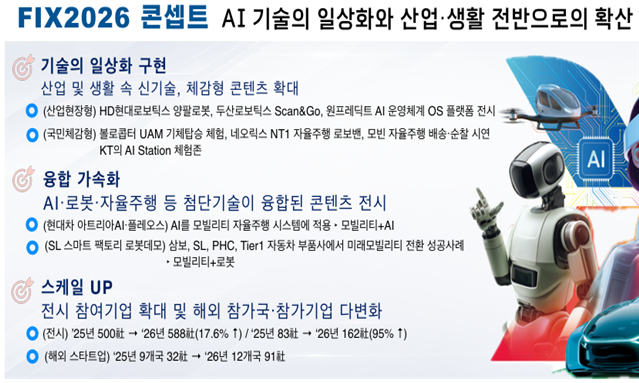 FIX 2026 콘셉트. 대구시 제공