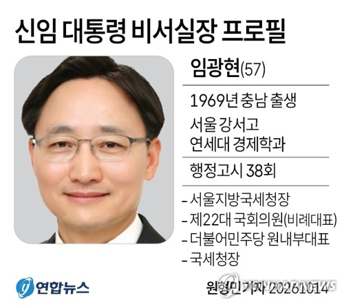 [그래픽] 신임 대통령 비서실장 프로필 (서울=연합뉴스) 원형민 기자 = 이재명 대통령은 14일 신임 대통령 비서실장으로 임광현 국세청장을 임명했다. circlemin@yna.co.kr X(트위터) @yonhap_graphics 인스타그램 @yonhapgraphics (끝)