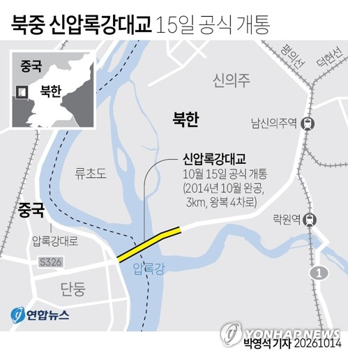 [그래픽] 북중 신압록강대교 15일 공식 개통 (서울=연합뉴스) 박영석 기자 = 중국 랴오닝성 단둥과 북한 평안북도 신의주를 잇는 신압록강대교가 오는 15일 공식 개통한다고 중국 관영 신화통신이 14일 보도했다. 연합뉴스