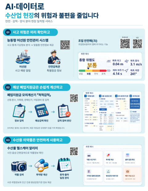 AI·공공데이터로 수산업 현장 위험 줄인다