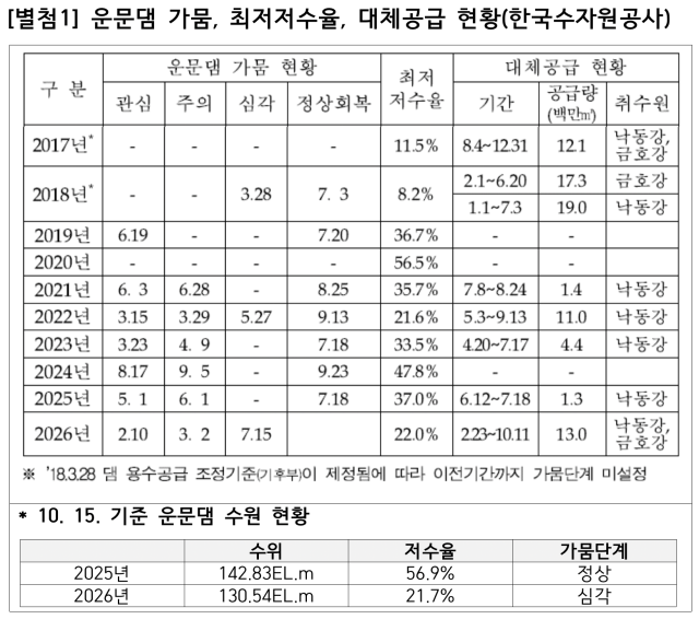 윤재옥의원실 제공