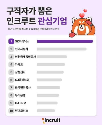 인크루트가 16일 공개한 