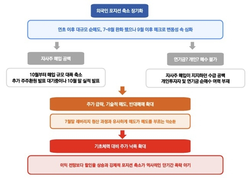 코스피가 급락한 15일 서울 여의도 한국거래소 전광판에 지수가 표시되고 있다. 연합뉴스