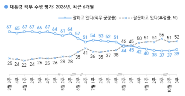 한국갤럽 홈페이지