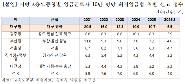 윤재옥의원실 제공