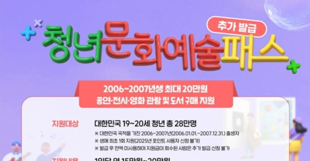 청년 문화예술패스 15만원, 올해 지나면 전액 소멸