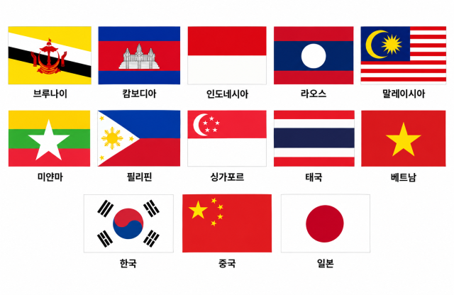 ASEAN+3(아세안+한중일) 참가국 국기. 아세안 10개국인 브루나이·캄보디아·인도네시아·라오스·말레이시아·미얀마·필리핀·싱가포르·태국·베트남과 한국·중국·일본 등 모두 13개국이다.