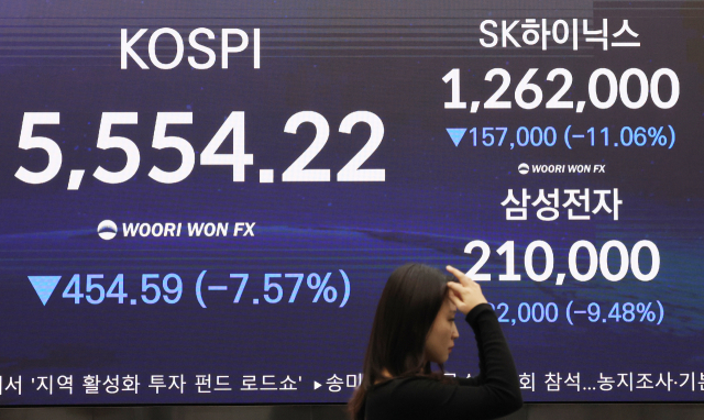 15일 서울 중구 우리은행 본점 딜링룸 전광판에 코스피 및 SK하이닉스, 삼성전자 종가가 표시돼 있다. 이날 코스피는 전일 종가와 비교해 454.59포인트(p)(7.57%) 하락한 5554.22로 거래를 마쳤다. 연합뉴스